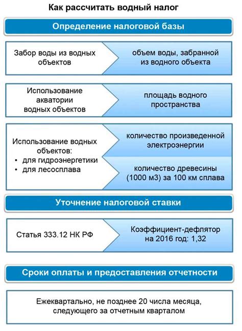 Порядок подачи декларации: основные принципы и сроки