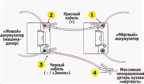 Порядок подключения зеленых проводов: