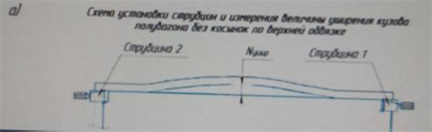 Порядок проведения замера