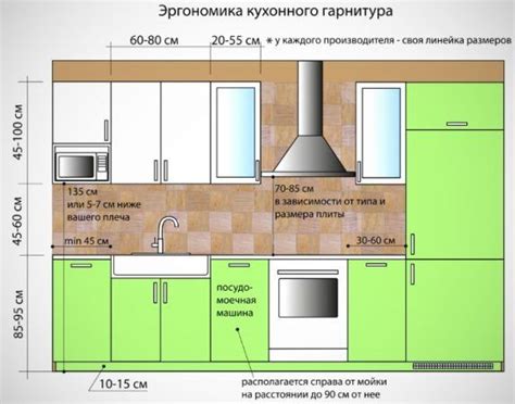 Порядок работы при изготовлении кухонного гарнитура