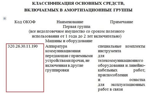 Порядок установки срока полезного использования