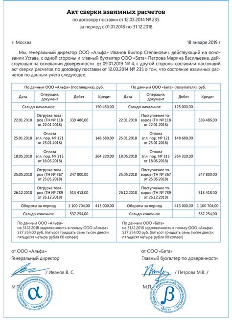 Порядок формирования акта сверки