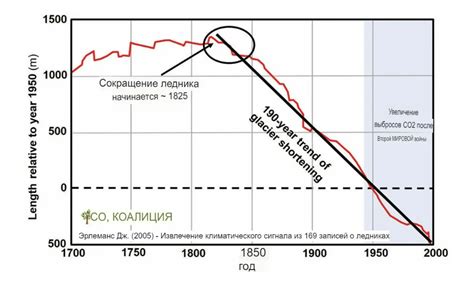 Послание о невыносимости планетарного кризиса