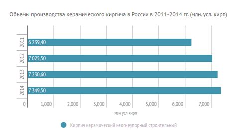 Последние тенденции: использование керамического экрана