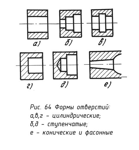 Последние шаги: обработка и закрепление отверстий на одежде