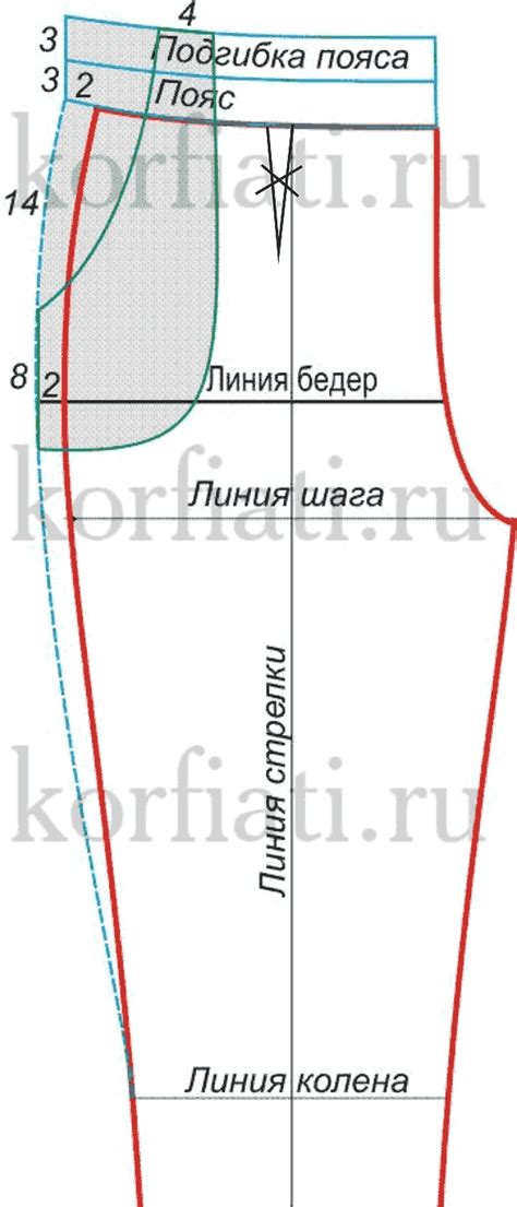 Последние шаги по сшиванию низа брюк на резинке