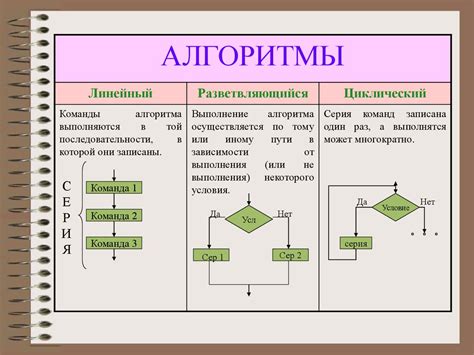 Последний слой: алгоритмы и методы выполнения