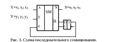 Последовательное сложение чисел