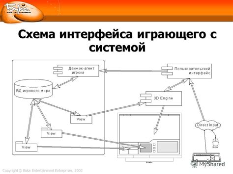 Последовательность выполнения middleware