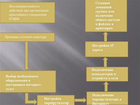 Последовательность действий и настройка соединения