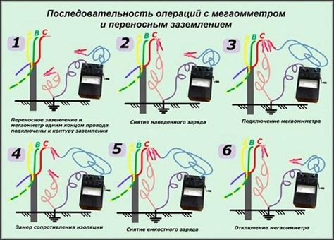 Последовательность действий при установке заземления в хрущевке