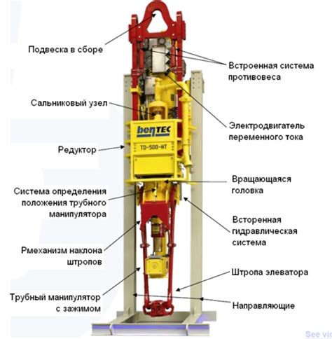 Последовательность действий при установке цепи и замка