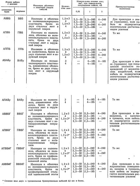 Последовательность монтажа