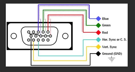 Последовательность подключения VGA кабеля к HDMI