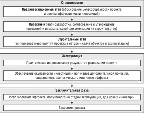 Последовательность работ и особенности