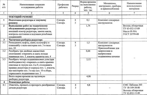 Последовательность разборки техники