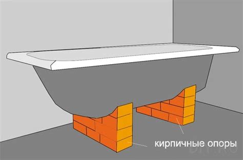 Последовательность установки ванны на кирпичные опоры