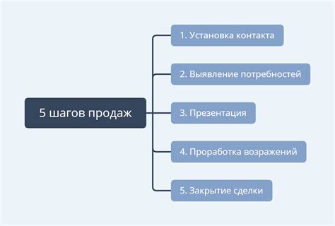 Последовательность шагов: девочка как настоящая