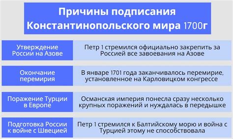 Последствия Указа о единонаследии в истории России