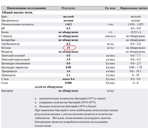 Последствия выявления нитритов в моче у грудничков