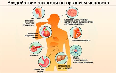 Последствия газа циклона на организм человека