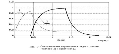 Последствия движения на нейтральной передаче