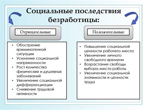 Последствия деятельности преступного сообщества: экономические и социальные аспекты.