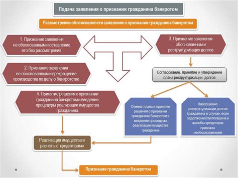 Последствия для актера и проектов