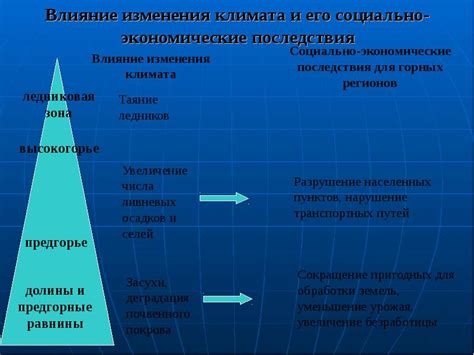 Последствия изменения климата: экологические и социально-экономические аспекты