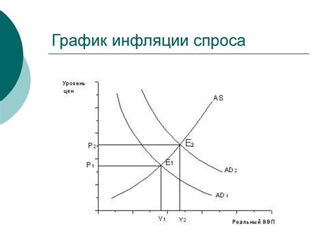 Последствия инфляции спроса