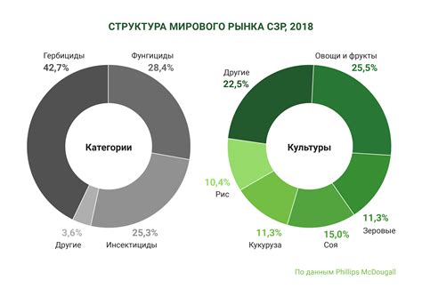 Последствия использования ненужных тегов