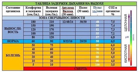 Последствия и лечение задержки дыхания