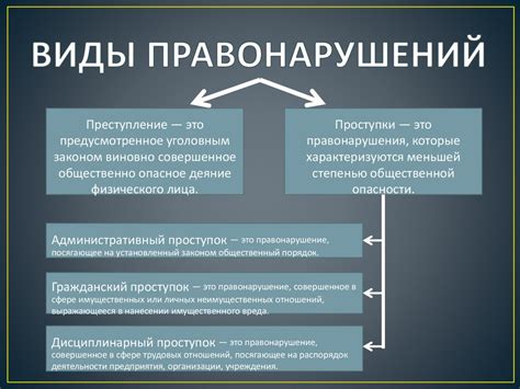 Последствия и наказания за правонарушения в IT