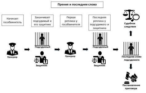 Последствия и негативные последствия для сторон в делах об уголовных преступлениях