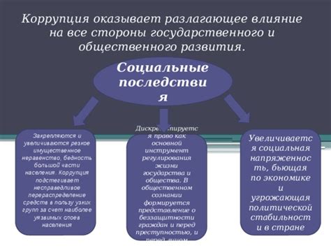 Последствия коррупции для государства