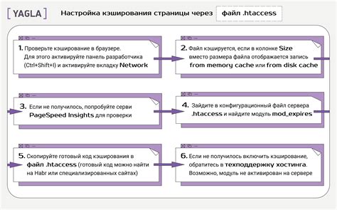 Последствия кэширования