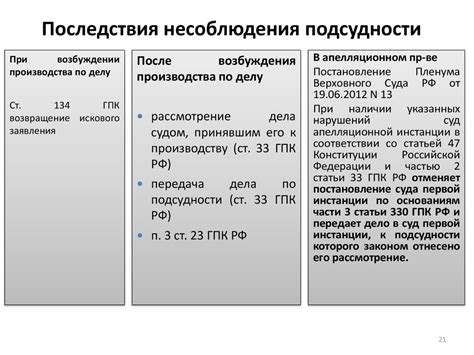 Последствия нарушения правил оформления техпаспорта