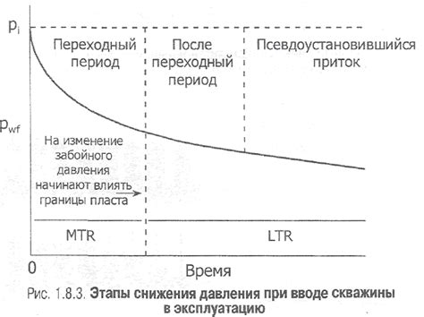 Последствия неправильного контроля забойного давления