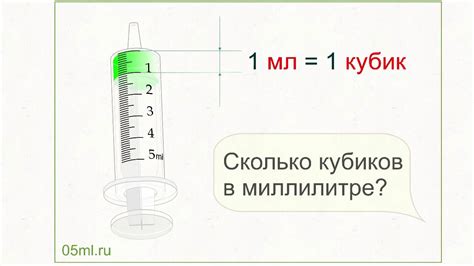 Последствия неправильного определения миллилитров на шприце