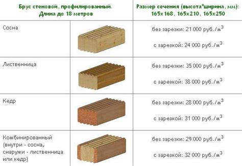 Последствия неправильного определения суммы трех измерений