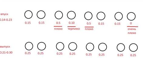 Последствия неправильной настройки и возможные способы ремонта