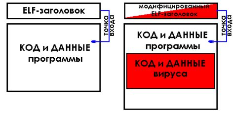 Последствия непрочитаемого сегмента файла