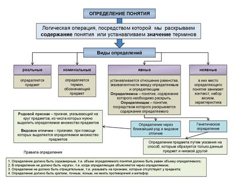 Последствия нечеткого определения понятий