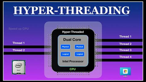 Последствия отключения Hyper-Threading