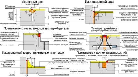 Последствия отсутствия температурных швов