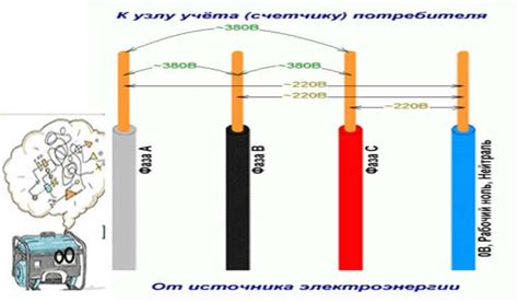 Последствия перекоса фаз для бытовой техники