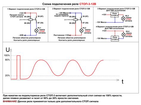 Последствия подключения сигнала без реле