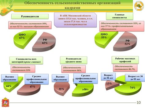 Последствия пропуска диспансеризации