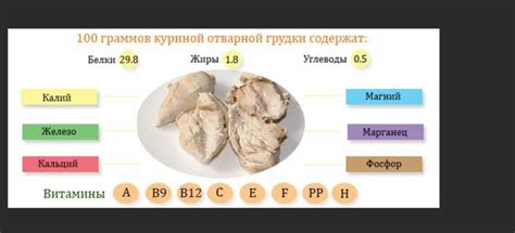 Последствия употребления сырой куриной грудки