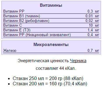 Последствия черники для почечной системы